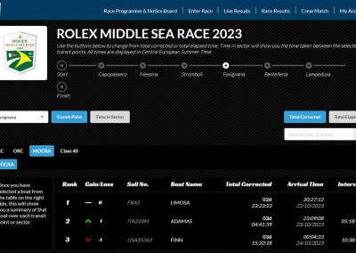 Example of race sector timings including corrected times powered by Nautical Cloud